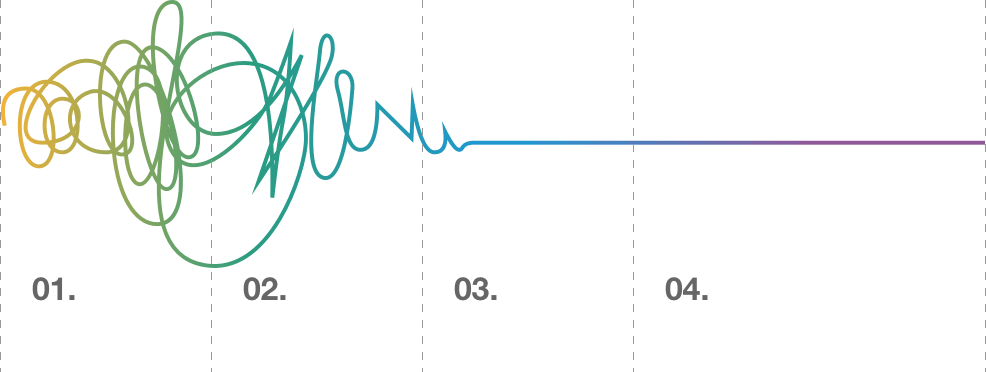 design thinking graph